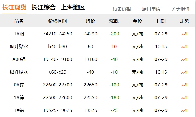 2024年07月29日  銅價?。。? title=